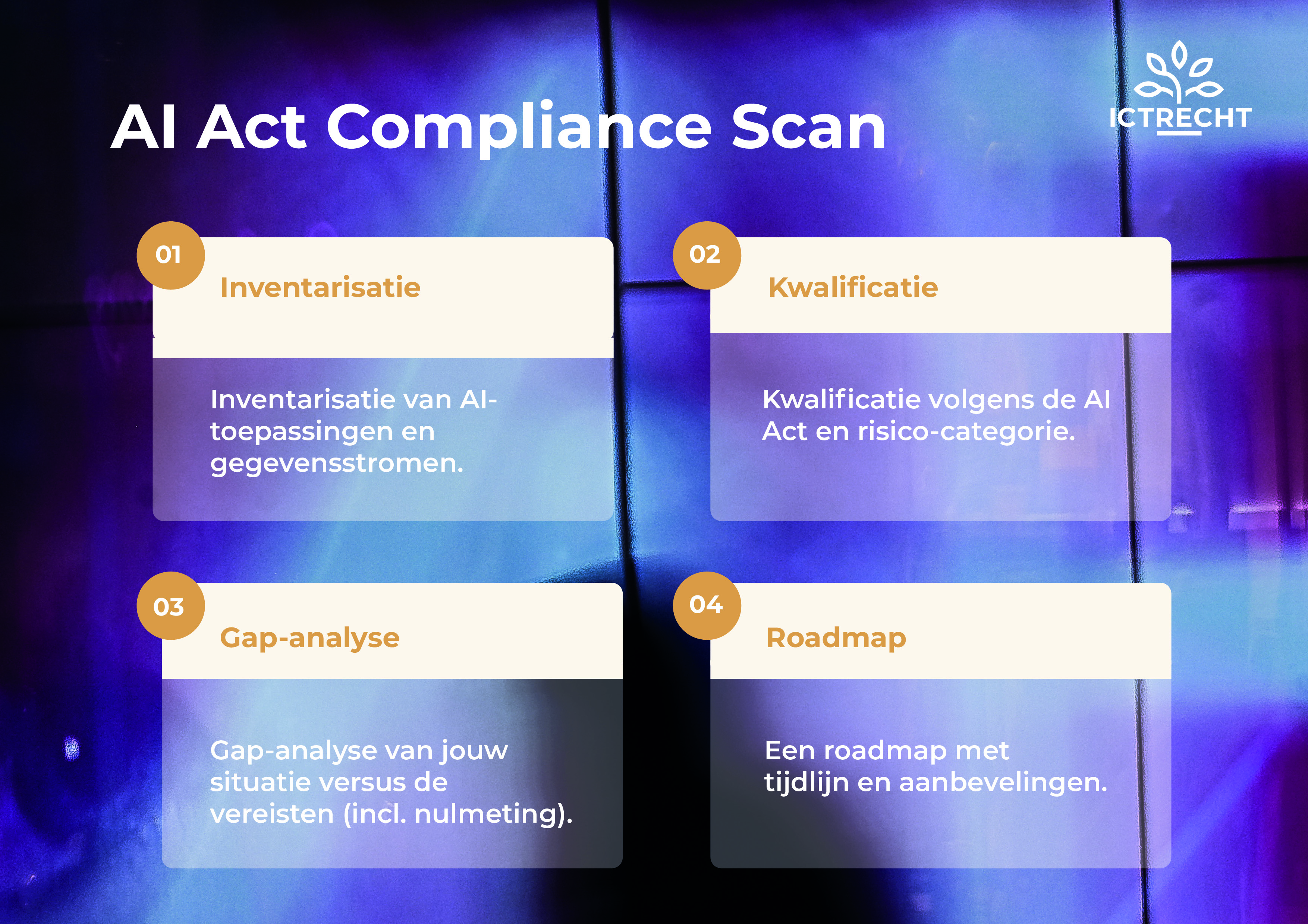 AI Act Compliance Scan visual 2